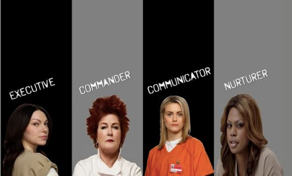 What Is Your Orange Is The New Black Personality Type